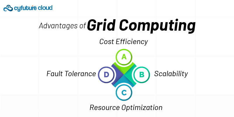 Advantages of Grid Computing